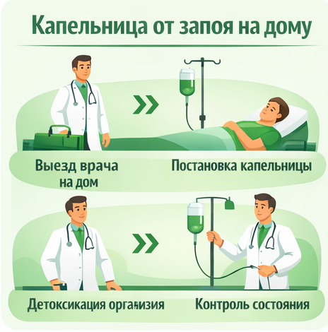 капельница от запоя в Татарске в клинике Санати